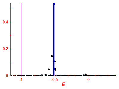 Strength function